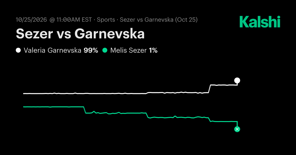 Melis Sezer vs. Valeria Garnevska Oct 25: Final Score & Market Recap ...