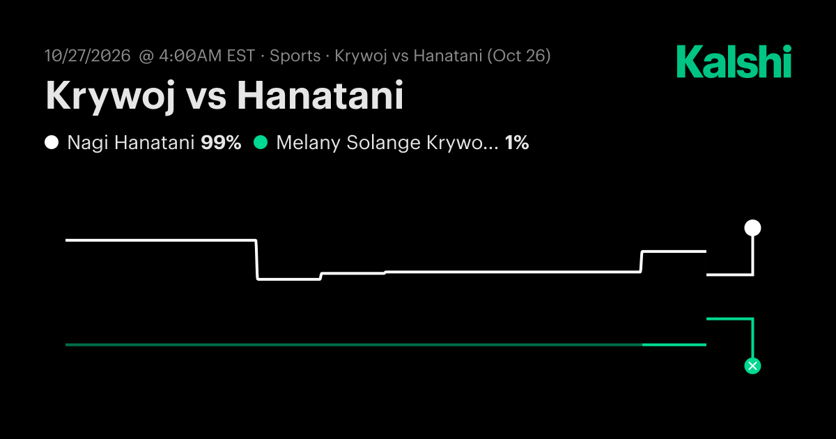 Melany Solange Krywoj vs. Nagi Hanatani Odds & Prediction, Oct 26 | Kalshi