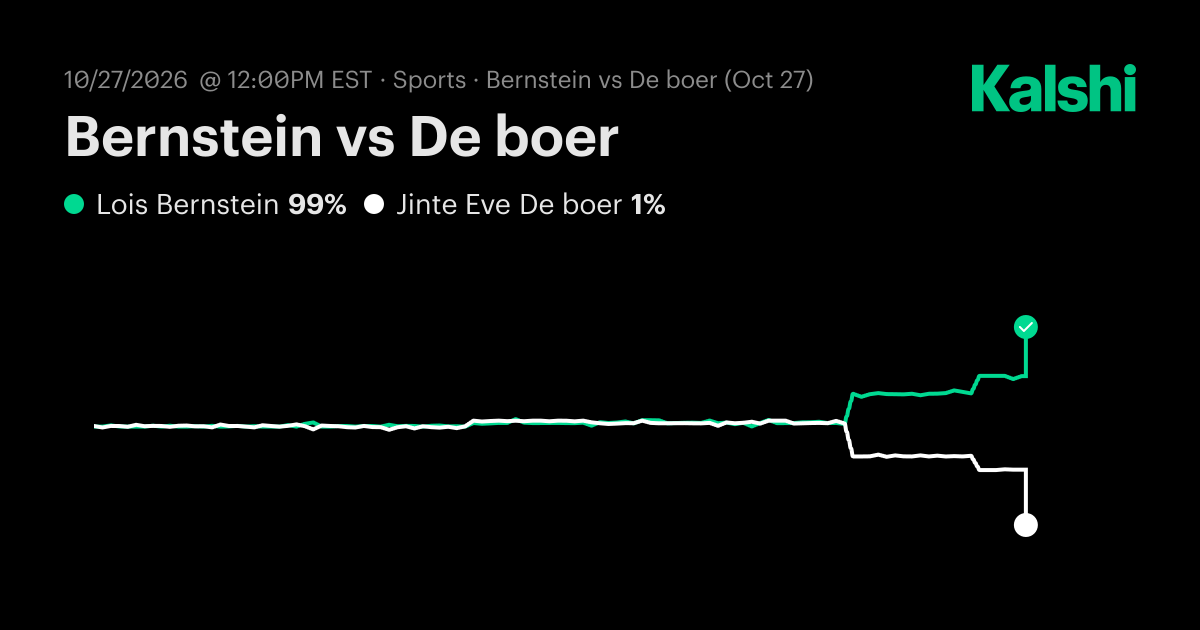 Lois Bernstein vs. Jinte Eve De boer Odds & Prediction, Oct 27 | Kalshi