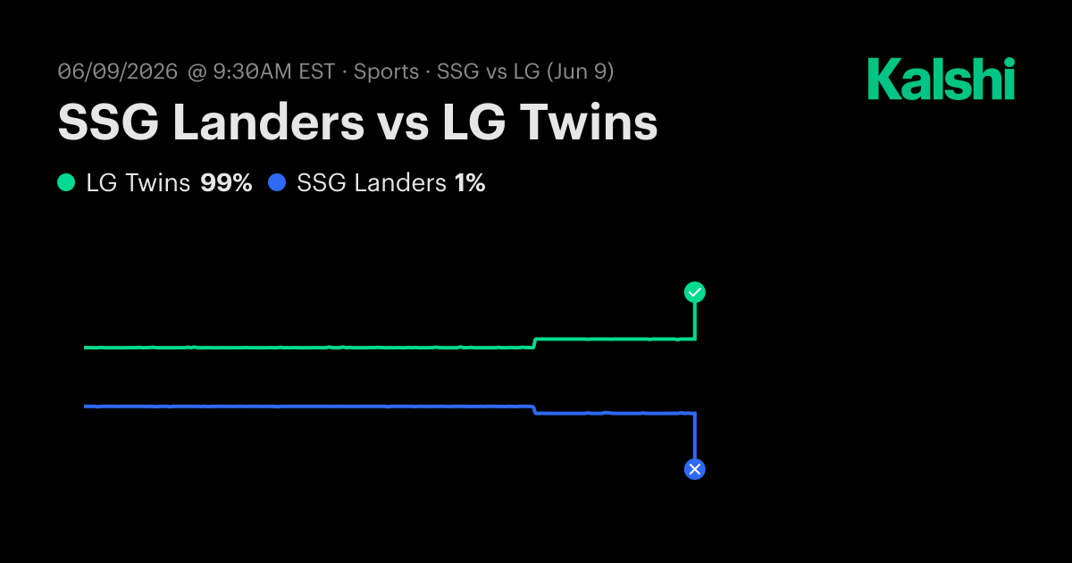 SSG Landers vs LG Twins Korea KBO Odds & Predictions