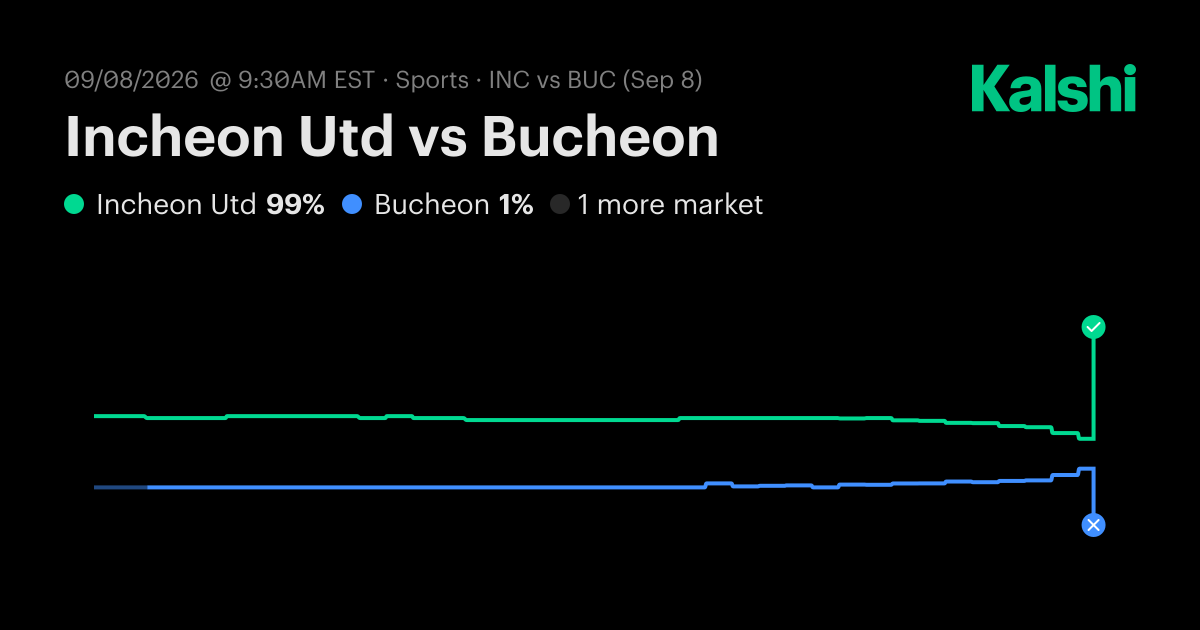 Incheon Utd vs Bucheon Korea K League 1 Odds & Predictions