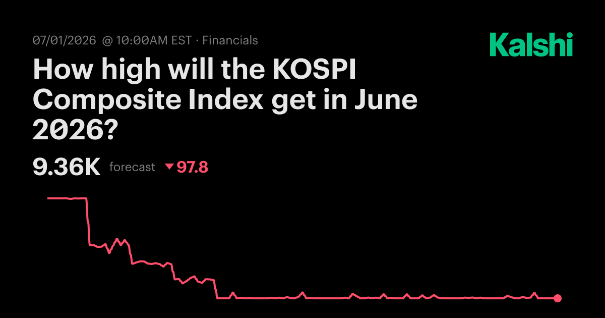 How high will the KOSPI Composite Index get in June 2026? Odds ...