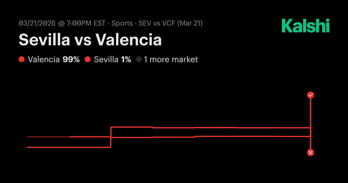 Sevilla vs Valencia La Liga Odds & Predictions