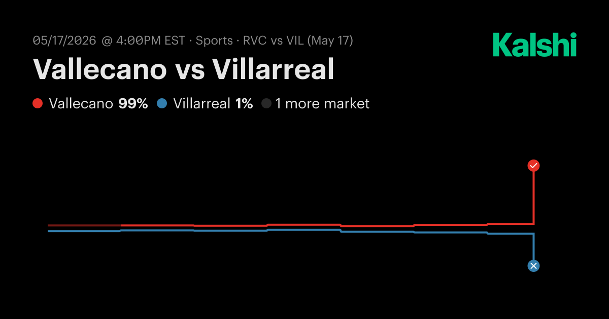Vallecano vs Villarreal La Liga Odds & Predictions