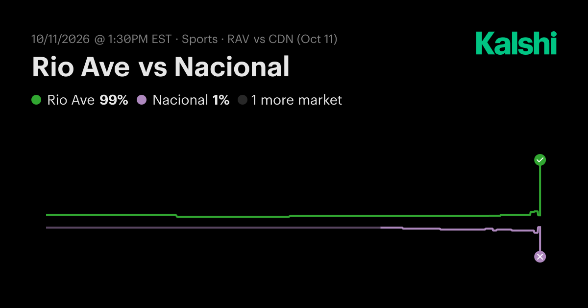 Rio Ave vs Nacional Liga Portugal Odds & Predictions