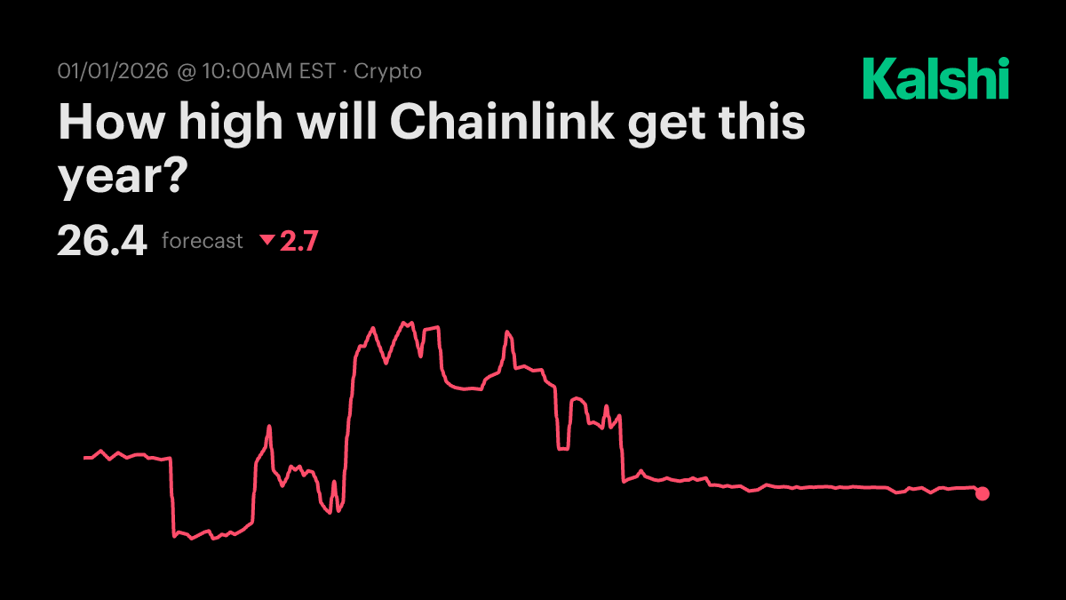 How high will Chainlink get this year? Odds & Predictions 2025
