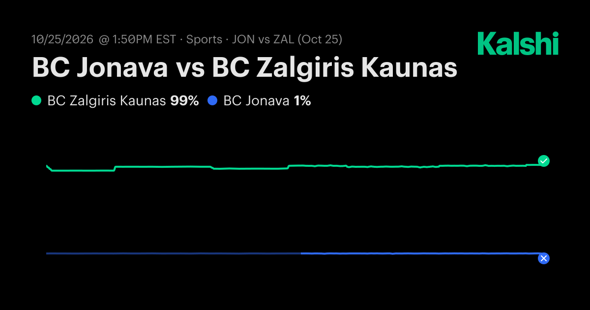 BC Jonava vs. BC Zalgiris Kaunas Oct 25: Final Score & Market Recap ...