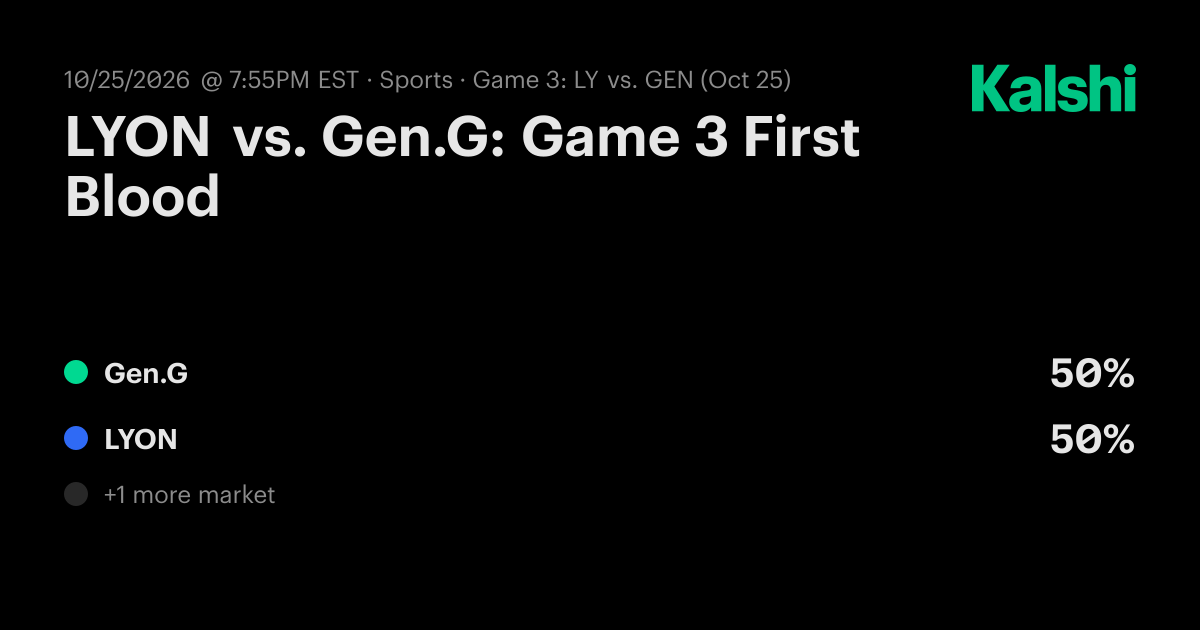 LYON vs. Gen.G: Game 3 First Blood League of Legends Odds & Predictions
