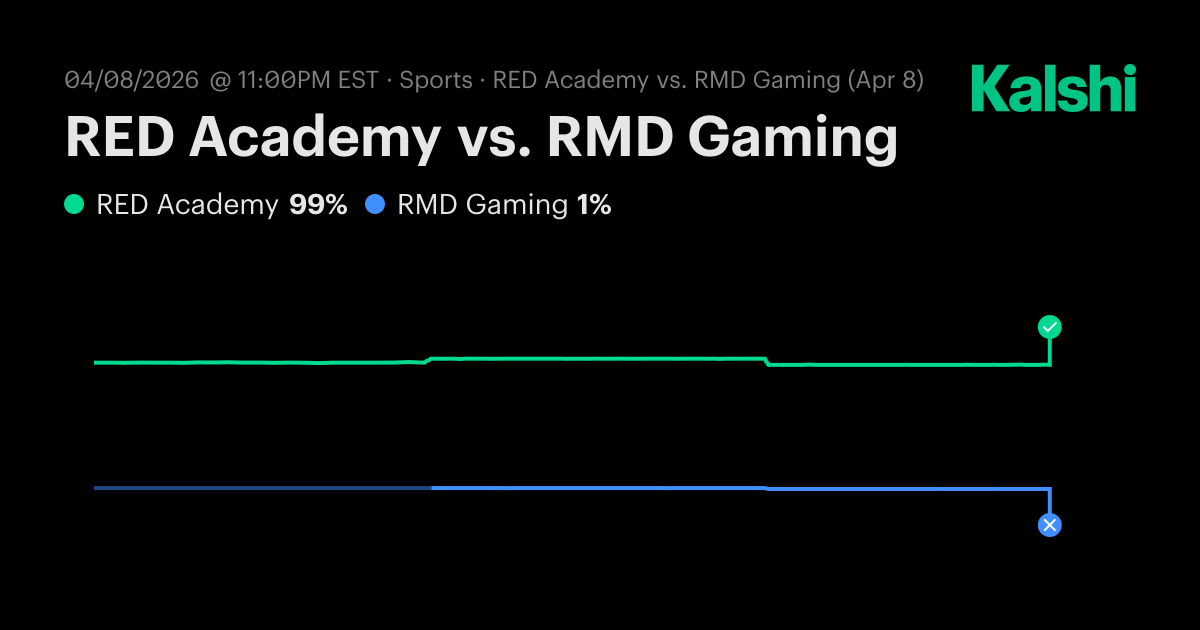 RED Academy vs RMD Gaming League of Legends Odds & Predictions