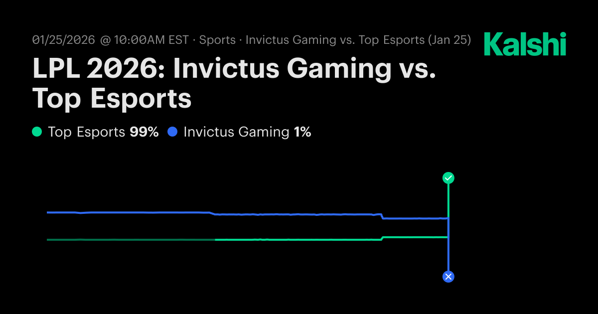 Invictus Gaming vs Top Esports League of Legends Odds & Predictions