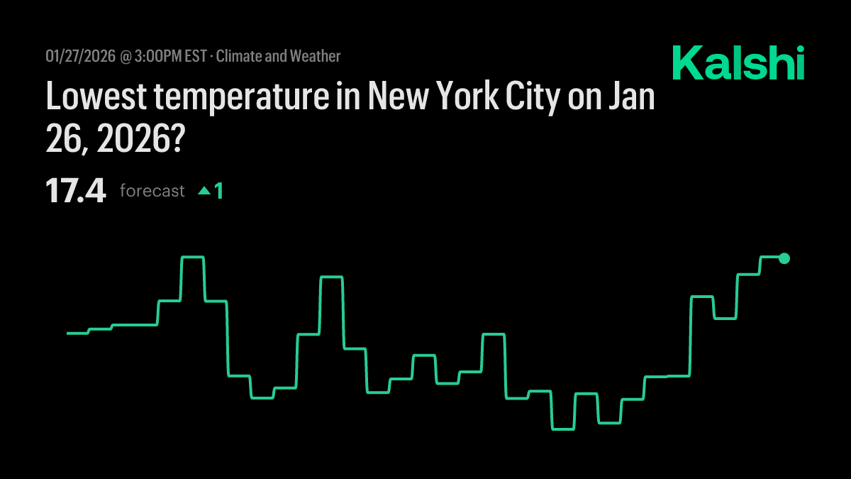 Lowest temperature in New York City tomorrow? Odds & Predictions 2026