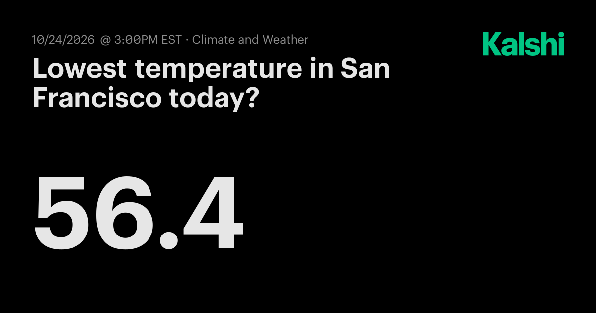 Lowest temperature in San Francisco today? Odds & Predictions 2026