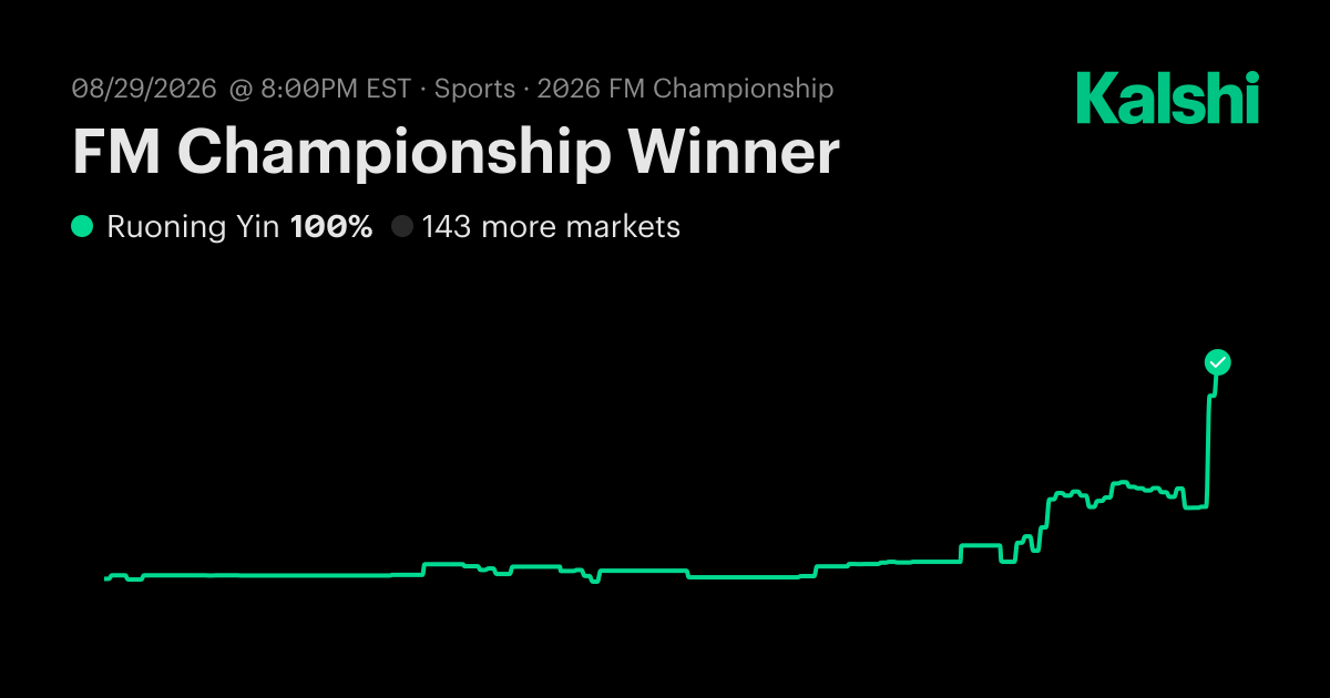 FM Championship Winner Odds & Predictions 2026
