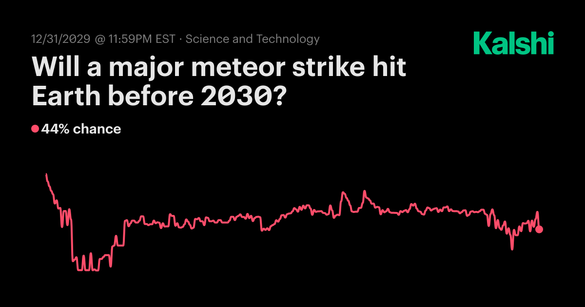 Will a major meteor strike hit Earth 2029? Odds & Predictions