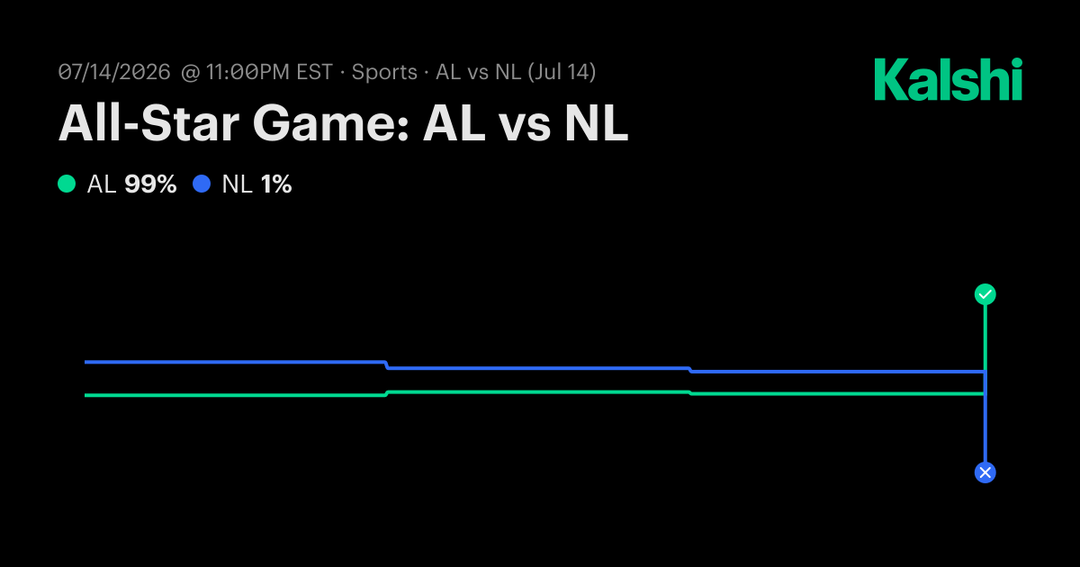 All-Star Game: AL vs NL Pro Baseball Odds & Predictions