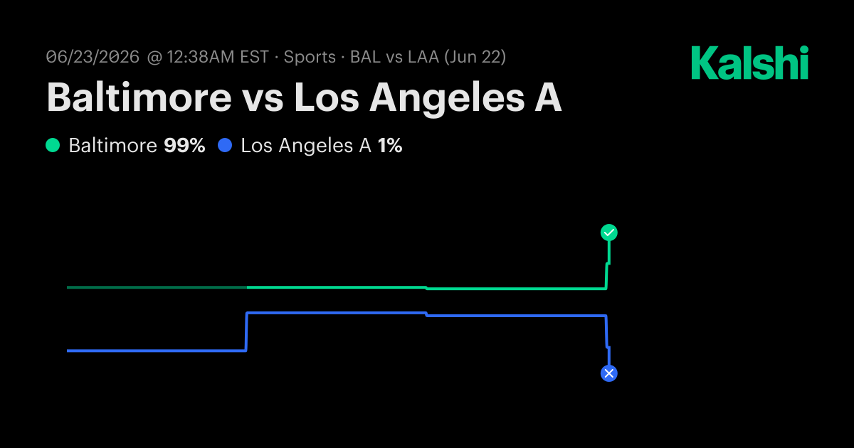Baltimore vs Los Angeles A Pro Baseball Odds & Predictions