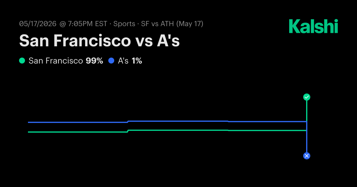 San Francisco vs A's Pro Baseball Odds & Predictions