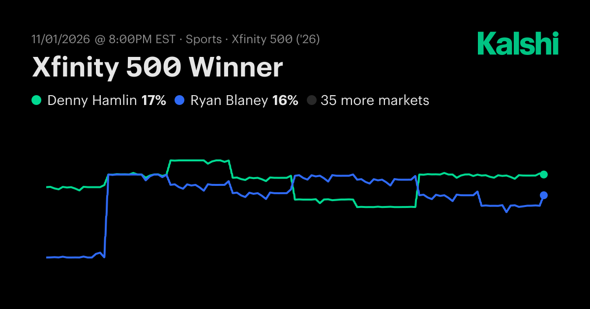 Xfinity 500 Winner NASCAR Cup Series Odds & Predictions