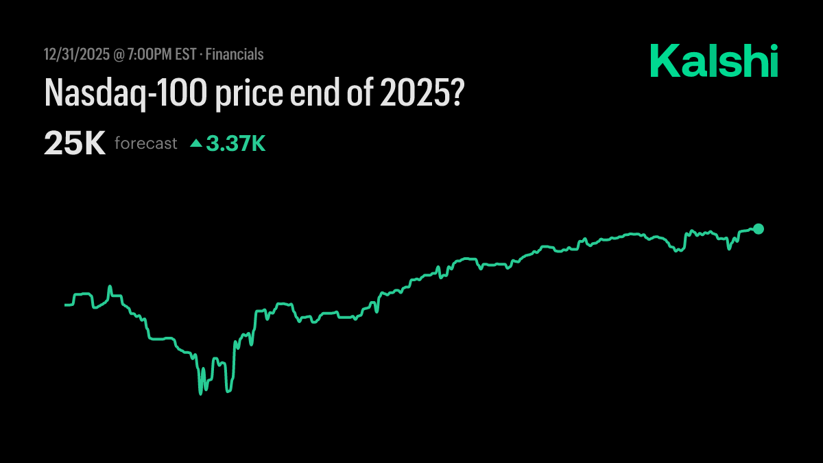 Nasdaq-100 price end of 2025? Odds & Predictions