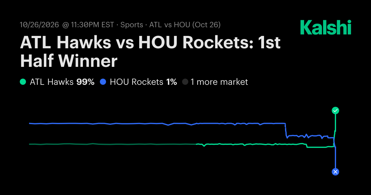 ATL Hawks vs HOU Rockets: 1st Half Winner NBA Odds & Predictions