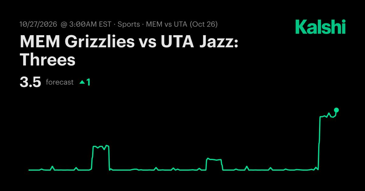 MEM Grizzlies vs UTA Jazz: Threes NBA Odds & Predictions