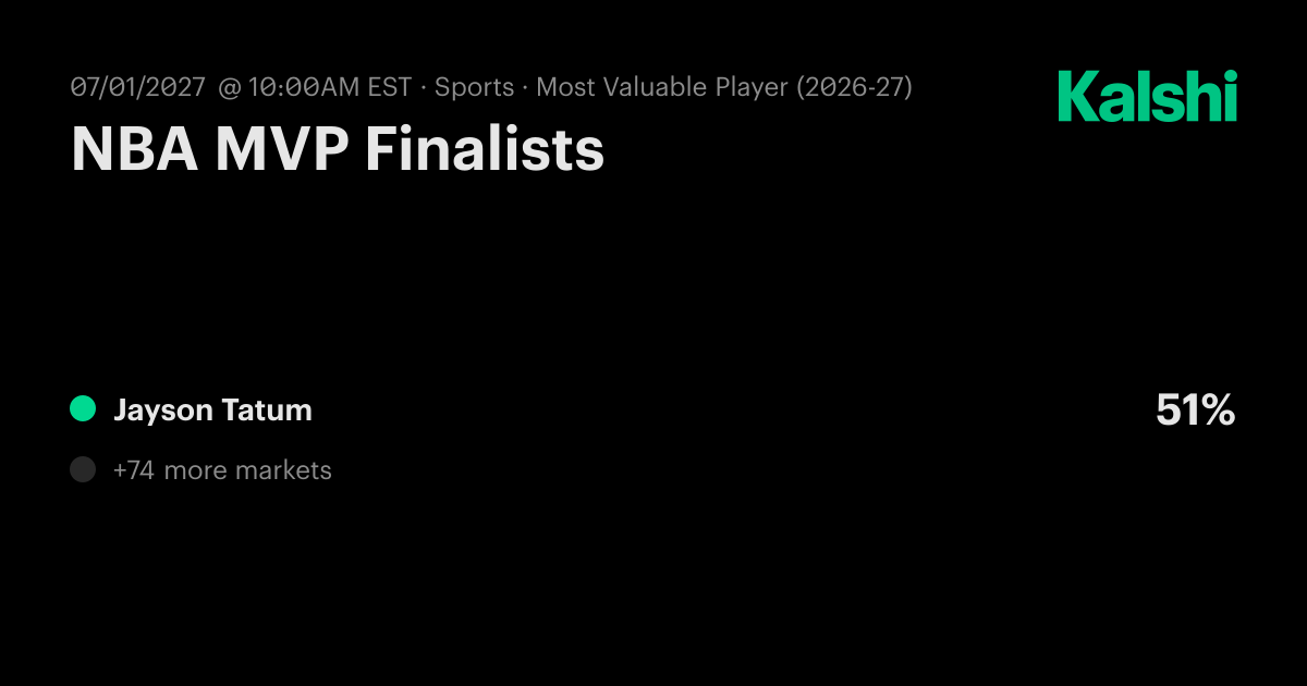 NBA MVP Finalists NBA Odds & Predictions 2026