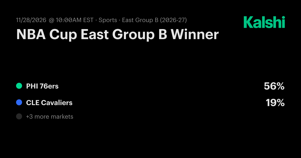 NBA Cup East Group B Winner NBA Odds & Predictions 2026