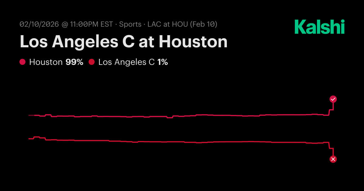 Houston vs LA Basketball: Will Houston Win on Feb 10, 2026? - News Directory 3