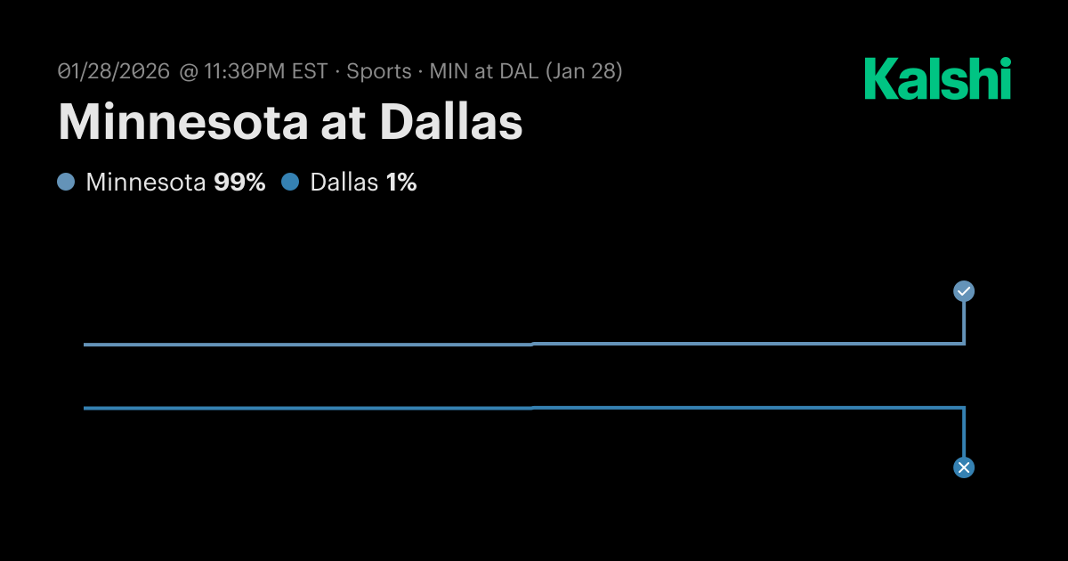 Minnesota at Dallas NBA Odds & Predictions