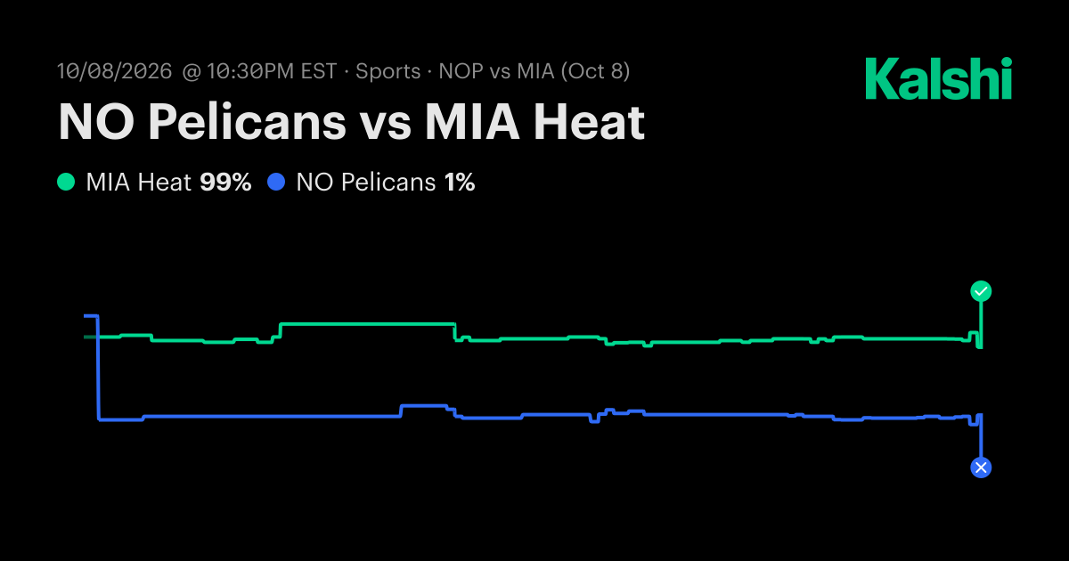 Pelicans vs. Heat Oct 8: Final Score & Market Recap | Kalshi