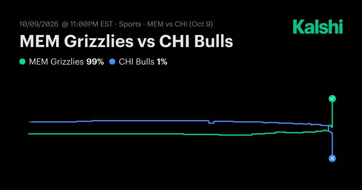 MEM Grizzlies vs CHI Bulls NBA Preseason Odds & Predictions