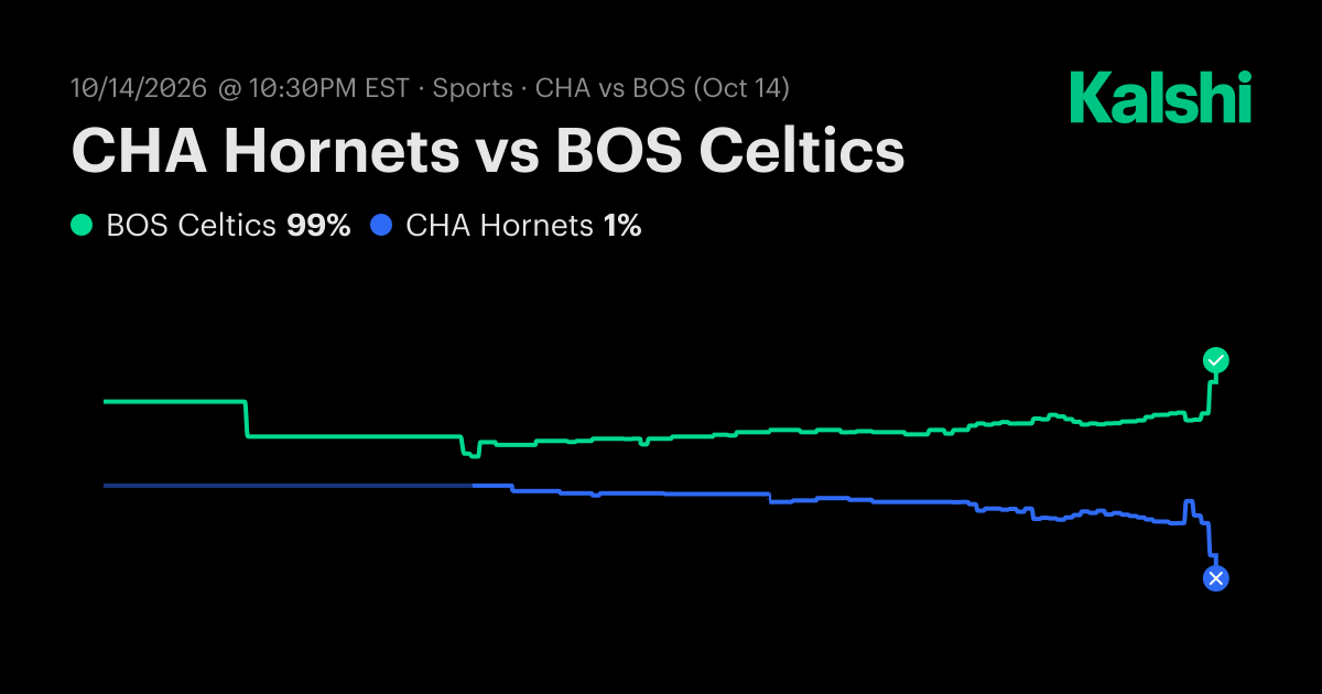 CHA Hornets vs BOS Celtics NBA Preseason Odds & Predictions