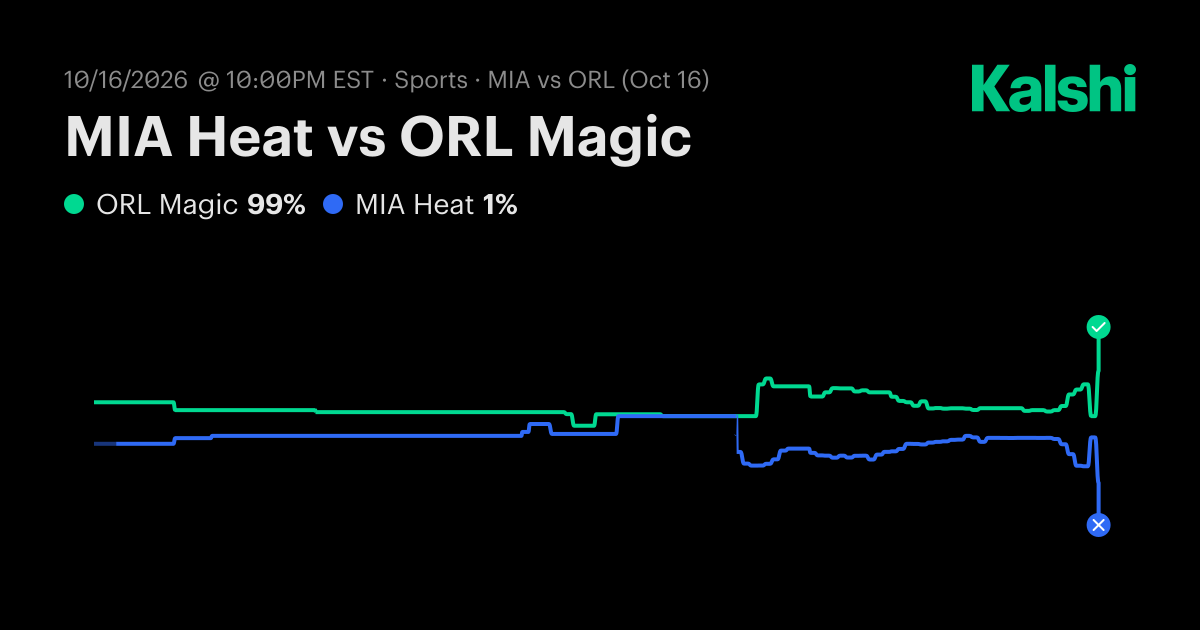 Heat vs. Magic Oct 16: Final Score & Market Recap | Kalshi