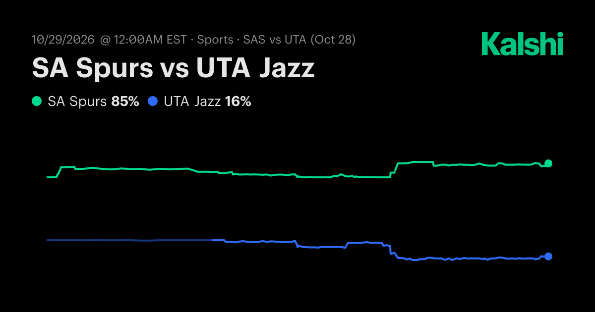 Spurs vs. Jazz Odds & Prediction, Oct 28 | Kalshi
