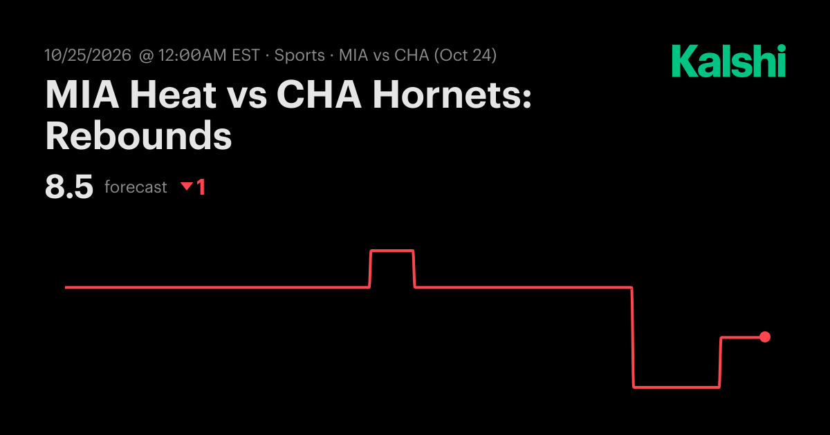 MIA Heat vs CHA Hornets: Rebounds NBA Odds & Predictions
