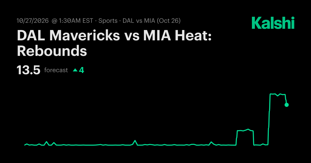 DAL Mavericks vs MIA Heat: Rebounds NBA Odds & Predictions
