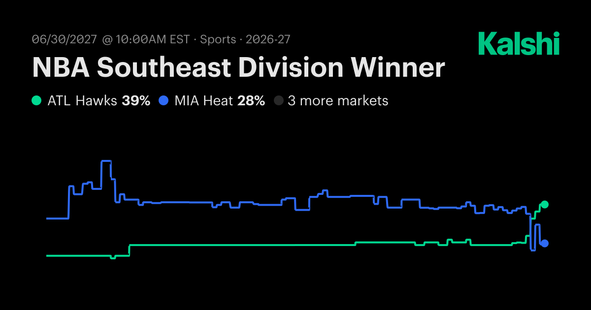 Pro Basketball Southeast Division Winner? NBA Odds & Predictions 2026