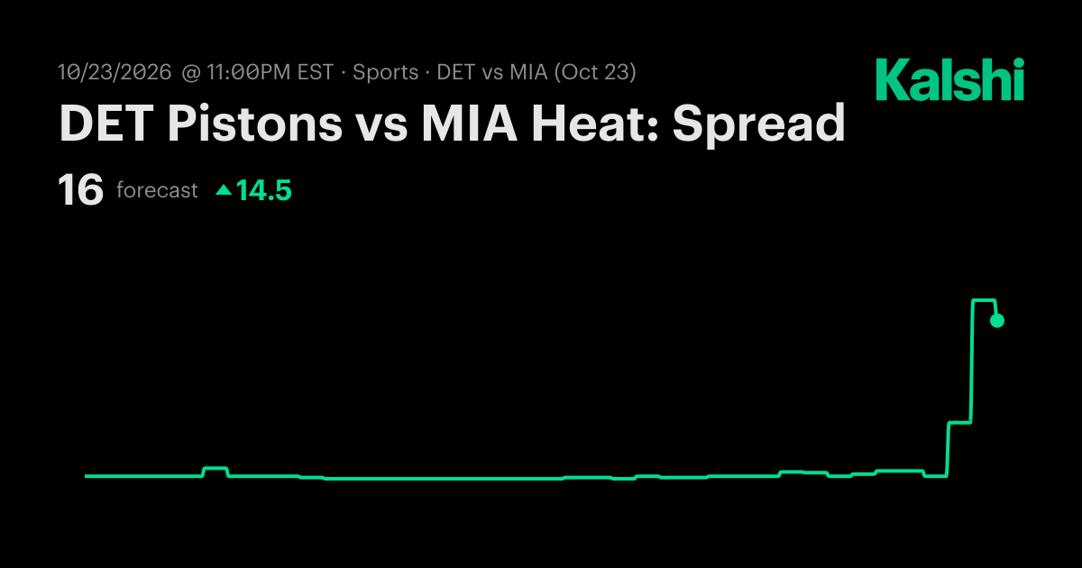 DET Pistons vs MIA Heat: Spread NBA Odds & Predictions