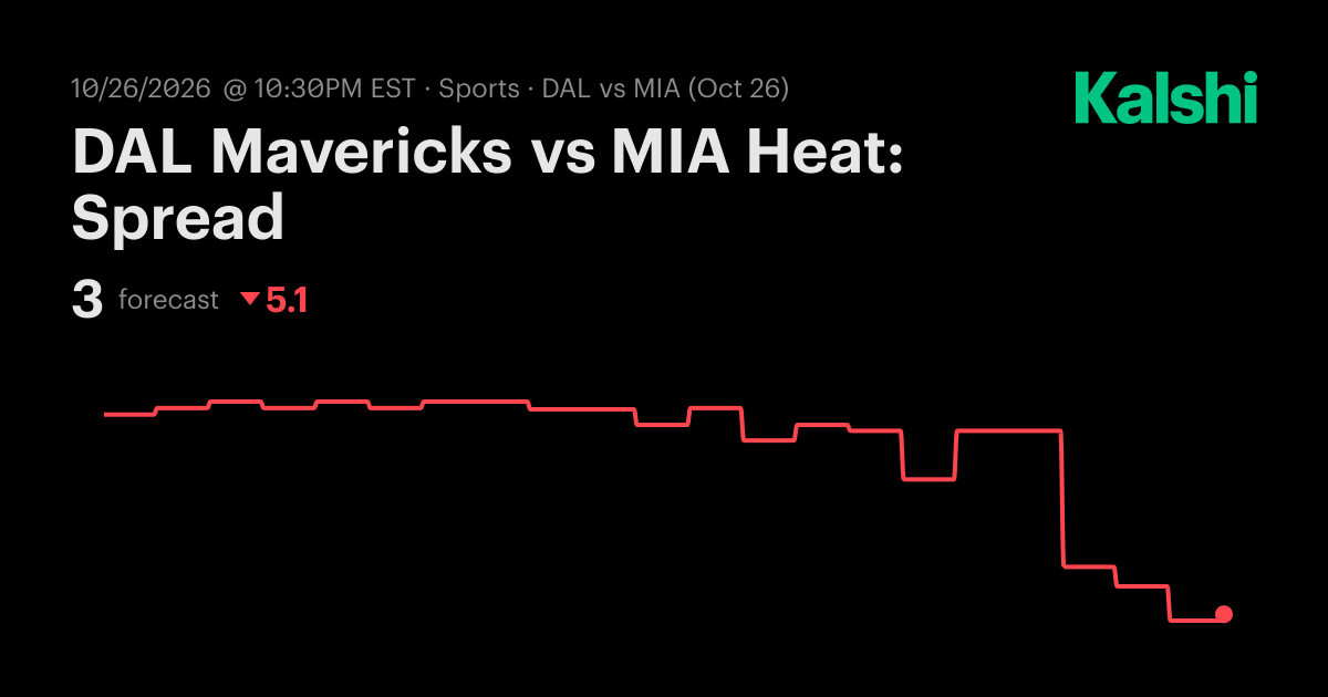DAL Mavericks vs MIA Heat: Spread NBA Odds & Predictions