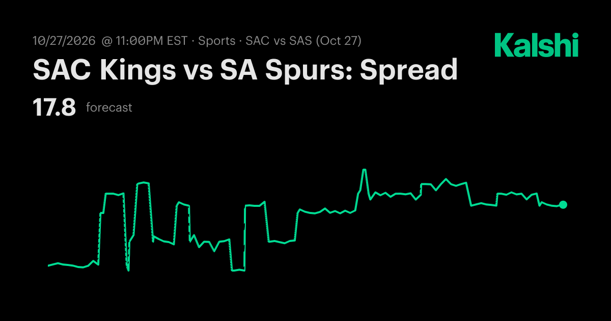 SAC Kings vs SA Spurs: Spread NBA Odds & Predictions