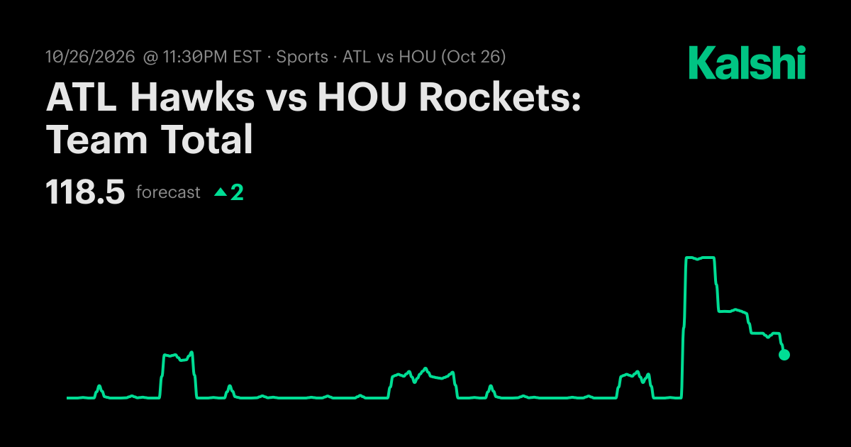 ATL Hawks vs HOU Rockets: Team Total NBA Odds & Predictions