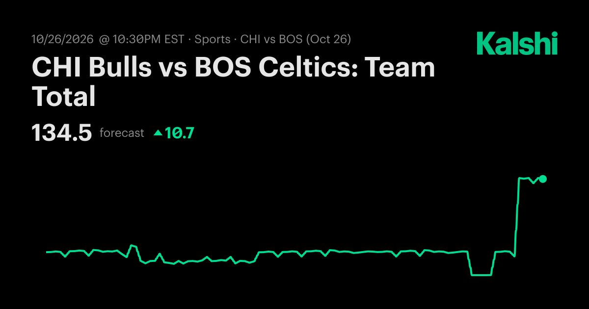 CHI Bulls vs BOS Celtics: Team Total NBA Odds & Predictions