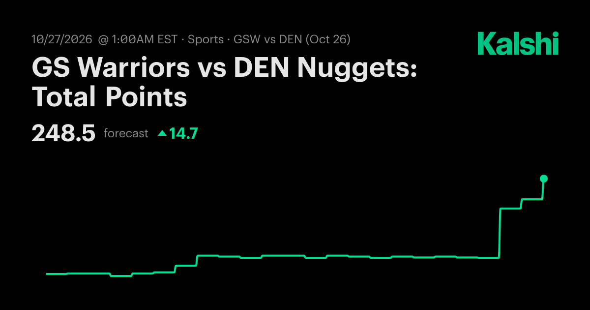 GS Warriors vs DEN Nuggets: Total Points NBA Odds & Predictions