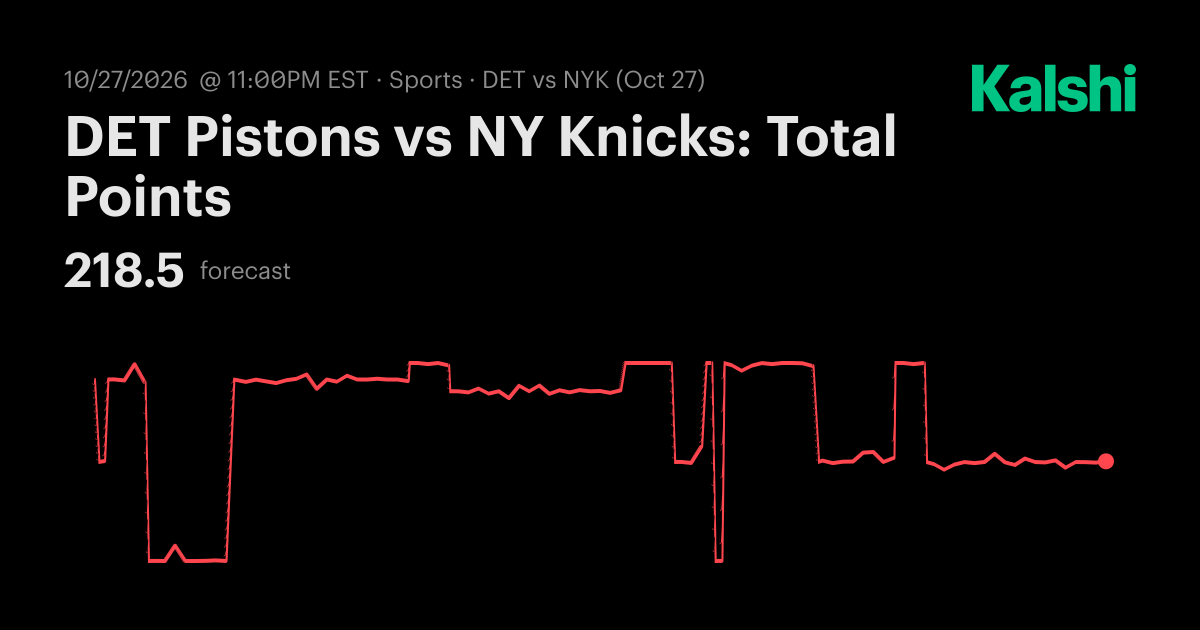 DET Pistons vs NY Knicks: Total Points NBA Odds & Predictions