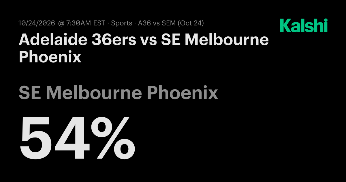 Adelaide 36ers vs. SE Melbourne Phoenix Odds & Prediction, Oct 24 | Kalshi