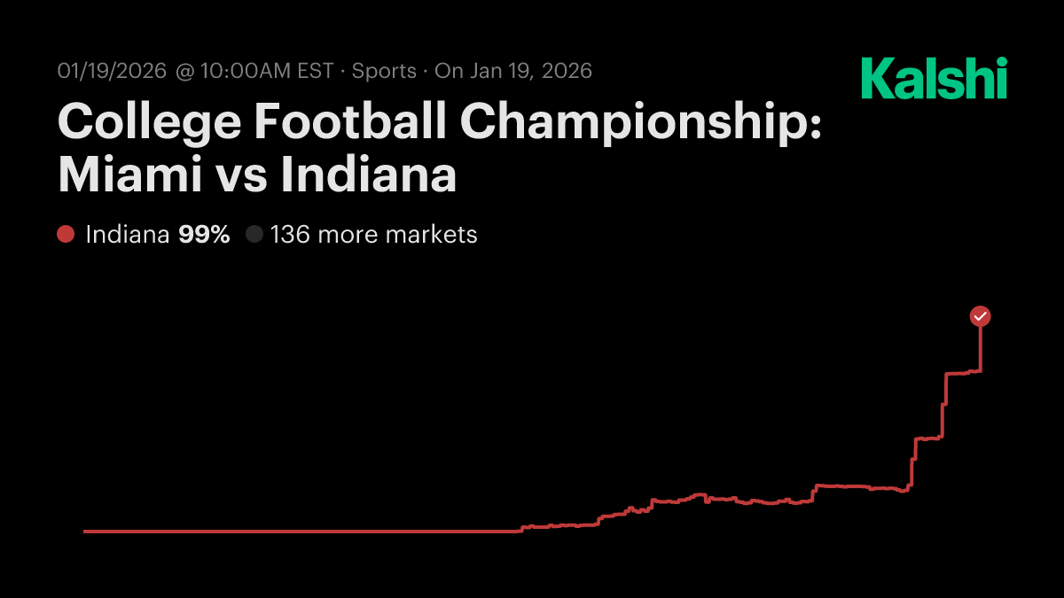 College Football Championship: Miami vs Indiana Odds & Predictions 2026