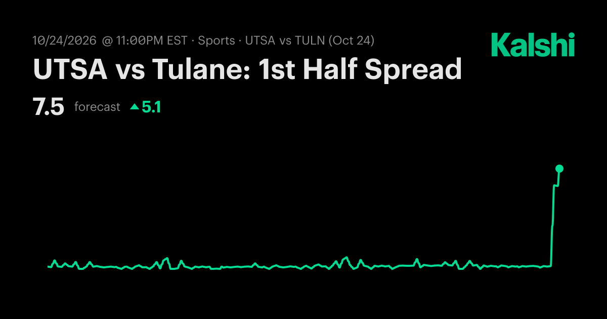 UTSA vs Tulane: 1st Half Spread NCAA Football Odds & Predictions