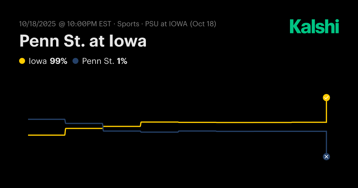 Penn St. at Iowa NCAA Football Odds & Predictions