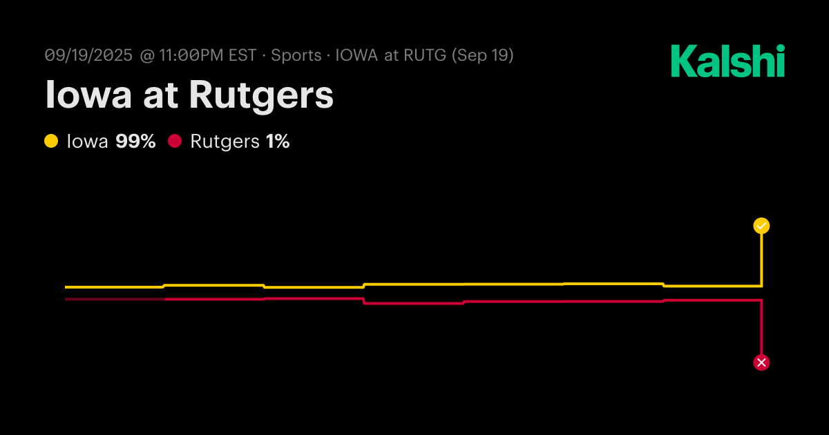 Iowa at Rutgers NCAA Football Odds & Predictions