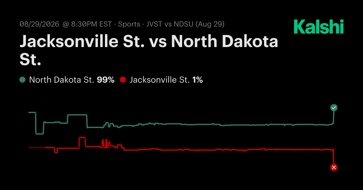 Jacksonville St. vs North Dakota St. NCAA Football Odds & Predictions